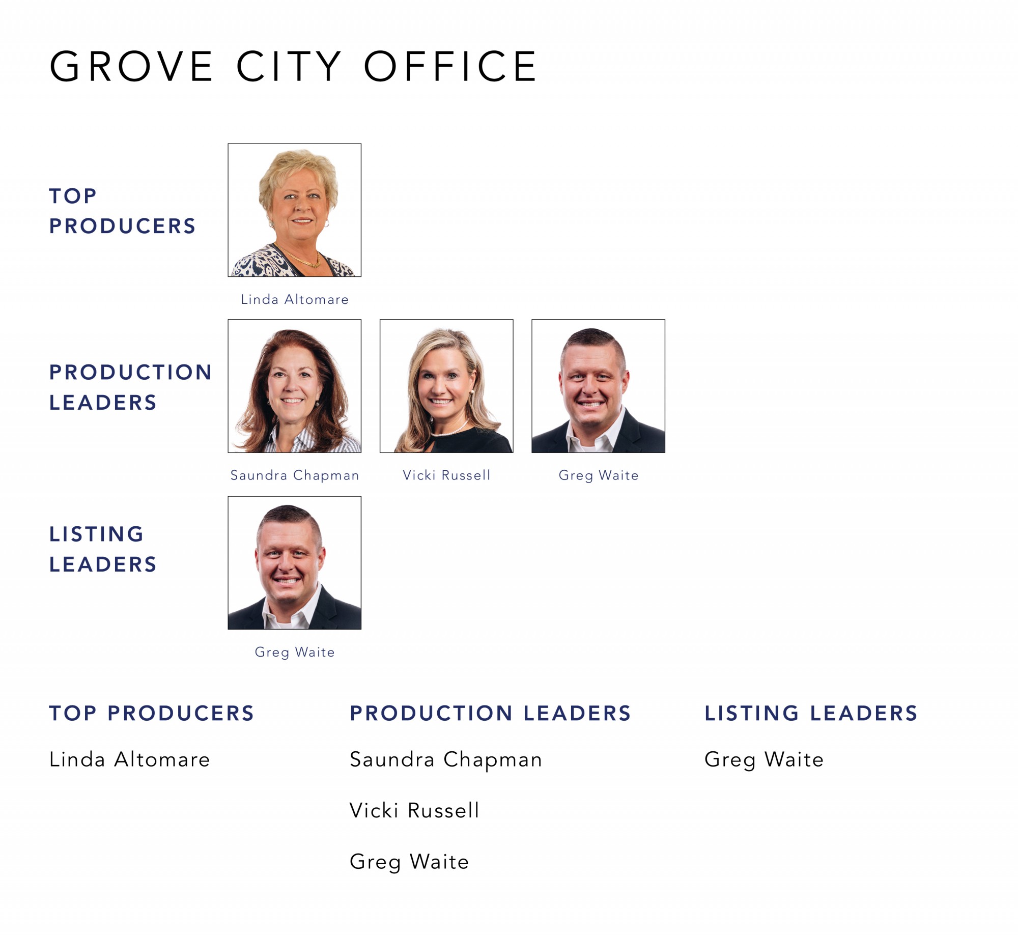 August 2021 Top Producers - Grove City OH - Cutler Real Estate