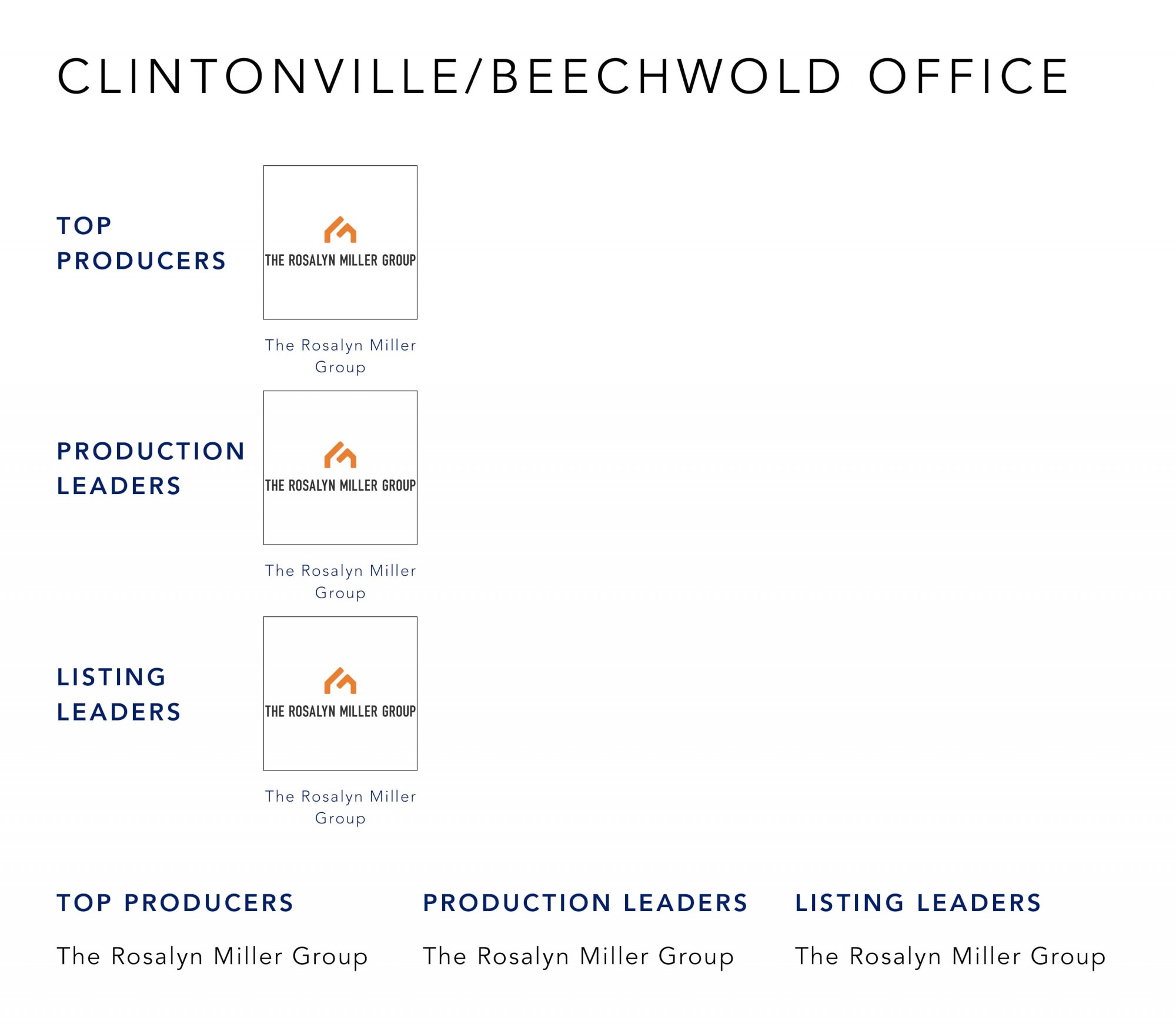 July 2021 Top Producers - Clintonville, OH - Cutler Real Estate