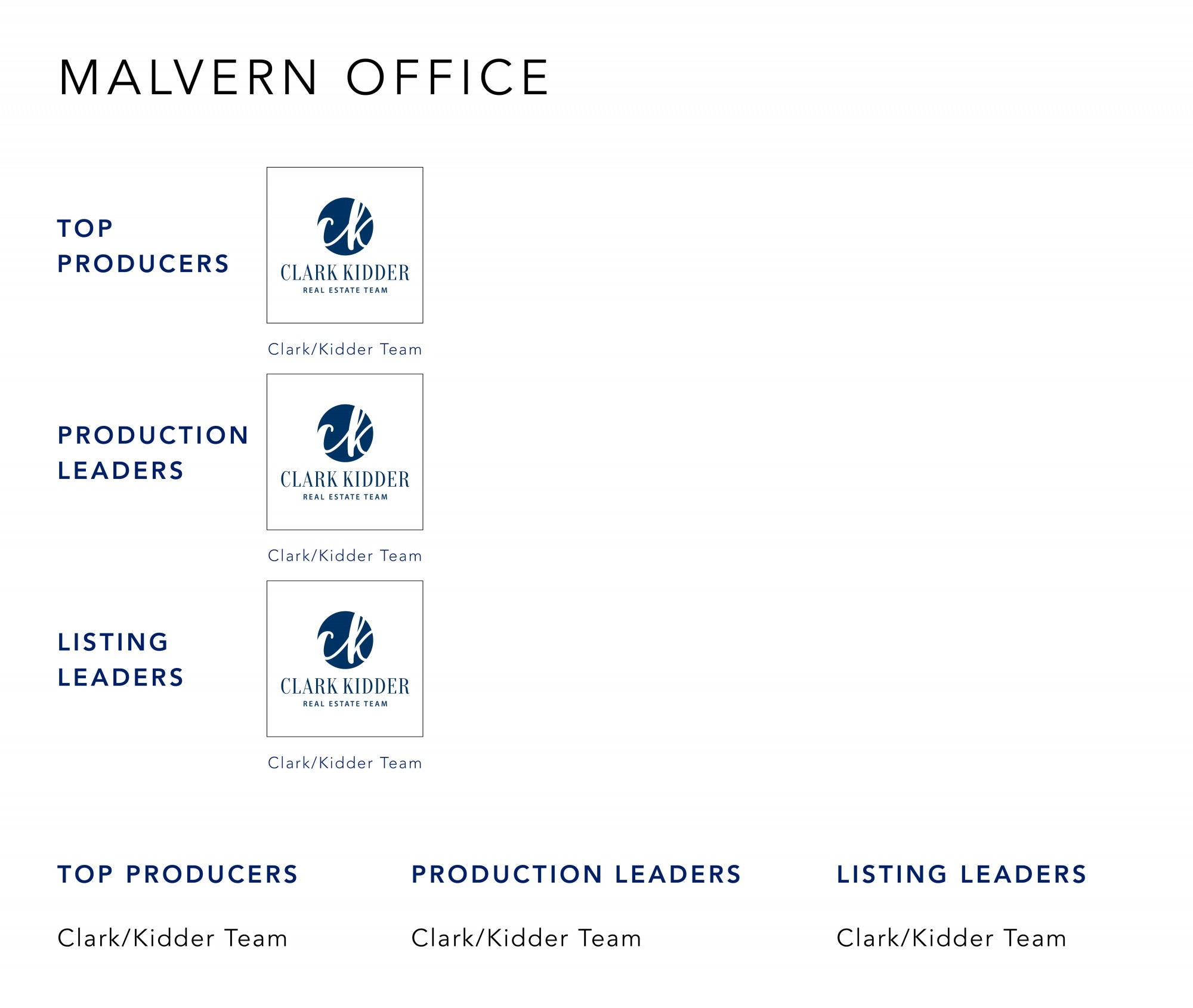 July 2021 Top Producers - Malvern, OH - Cutler Real Estate