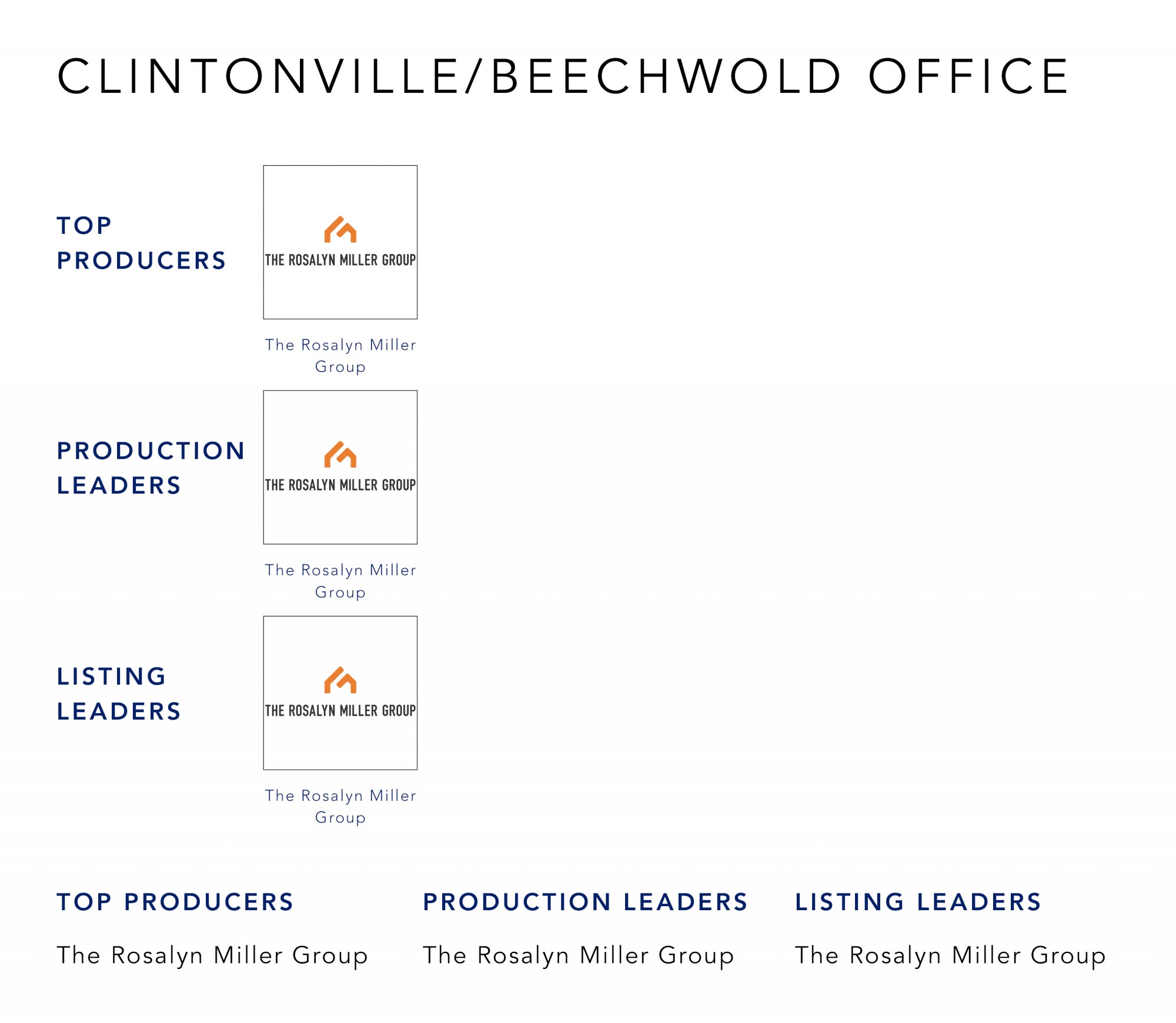 December 2021 Top Producers - Clintonville Beechwold OH - Cutler Real Estate