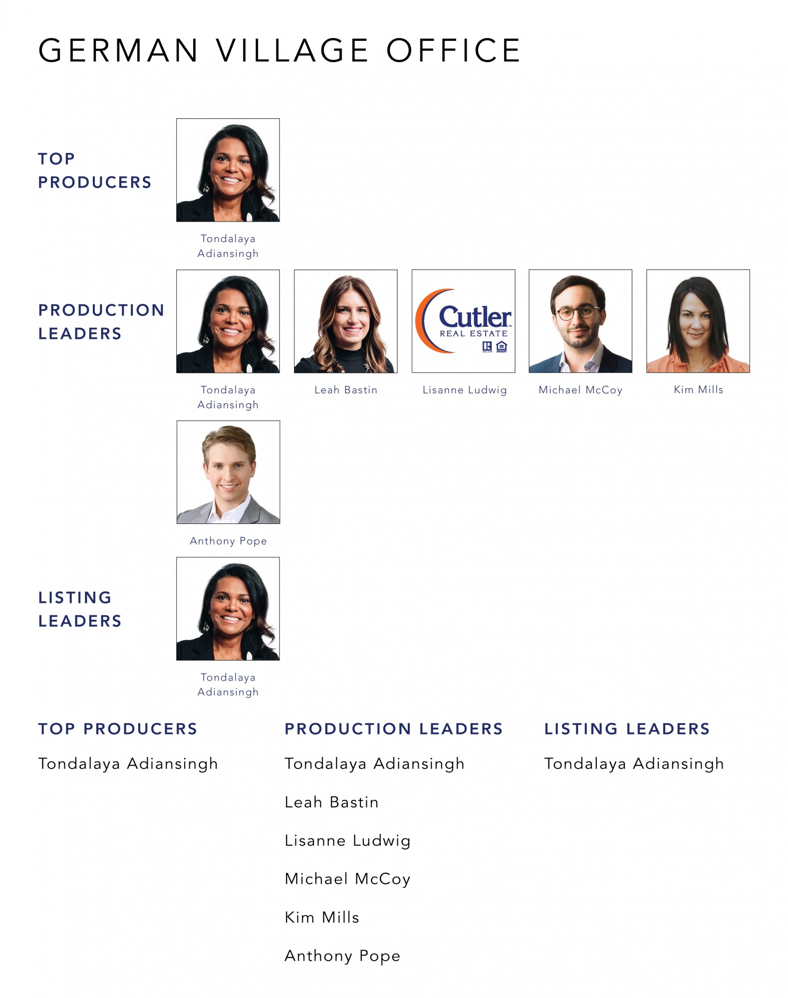 July 2022 Top Producers - German Village OH - Cutler Real Estate