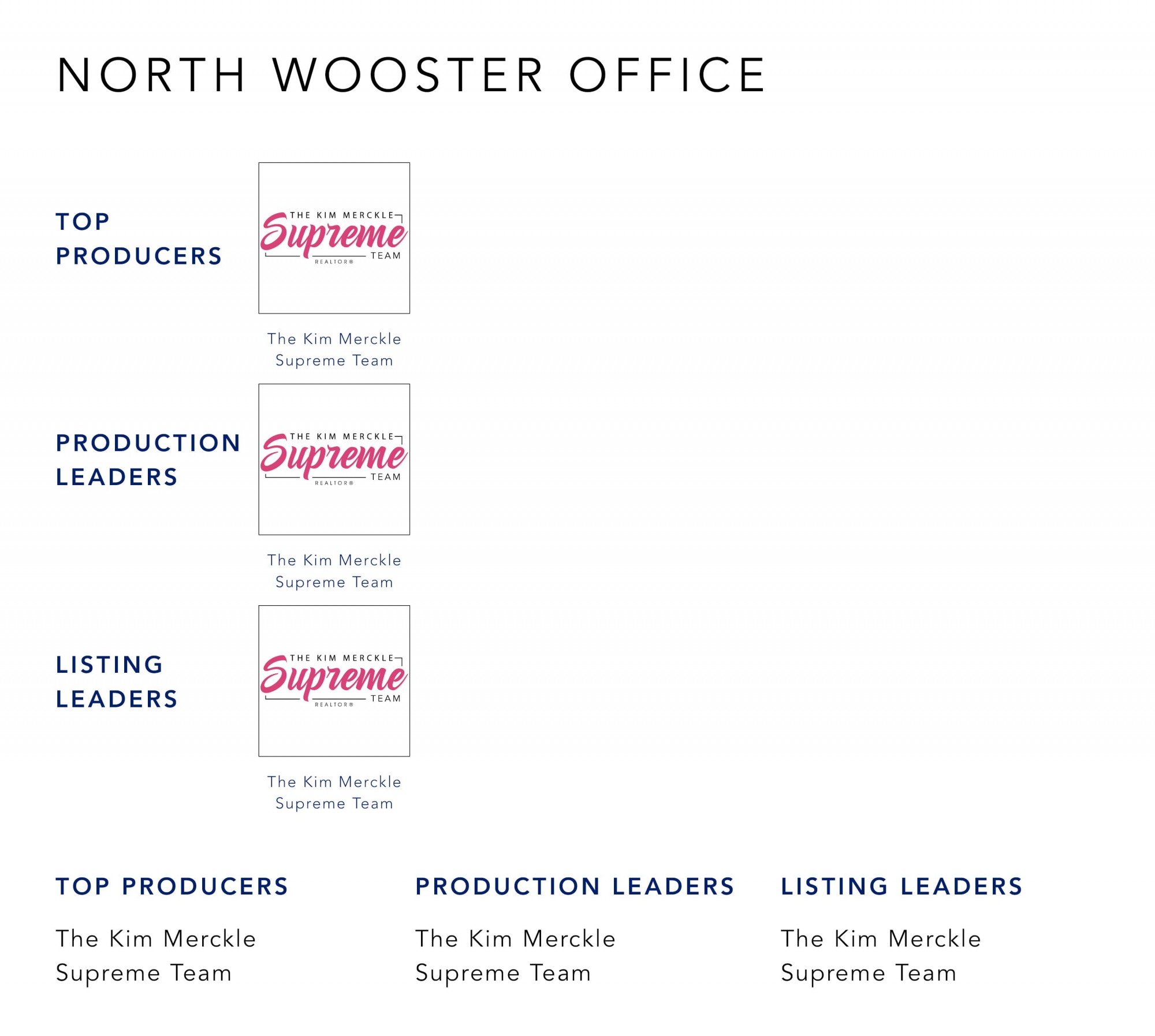 June 2022 Top Producers - North Wooster OH - Cutler Real Estate