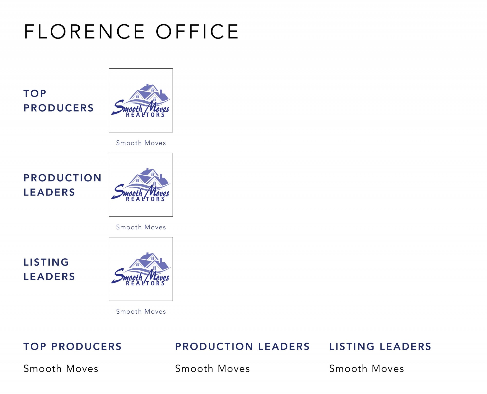 October 2022 Top Producers - Florence KY - Cutler Real Estate
