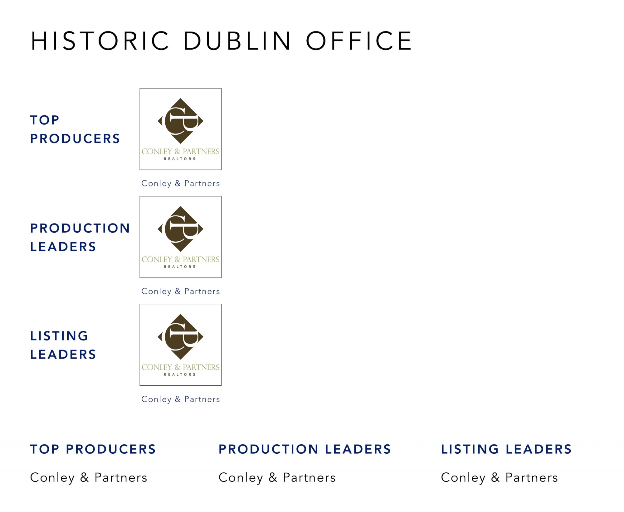 December 2022 Top Producers - Historic Dublin OH - Cutler Real Estate